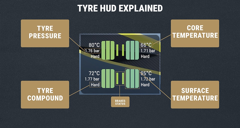 PMR guía neumáticos