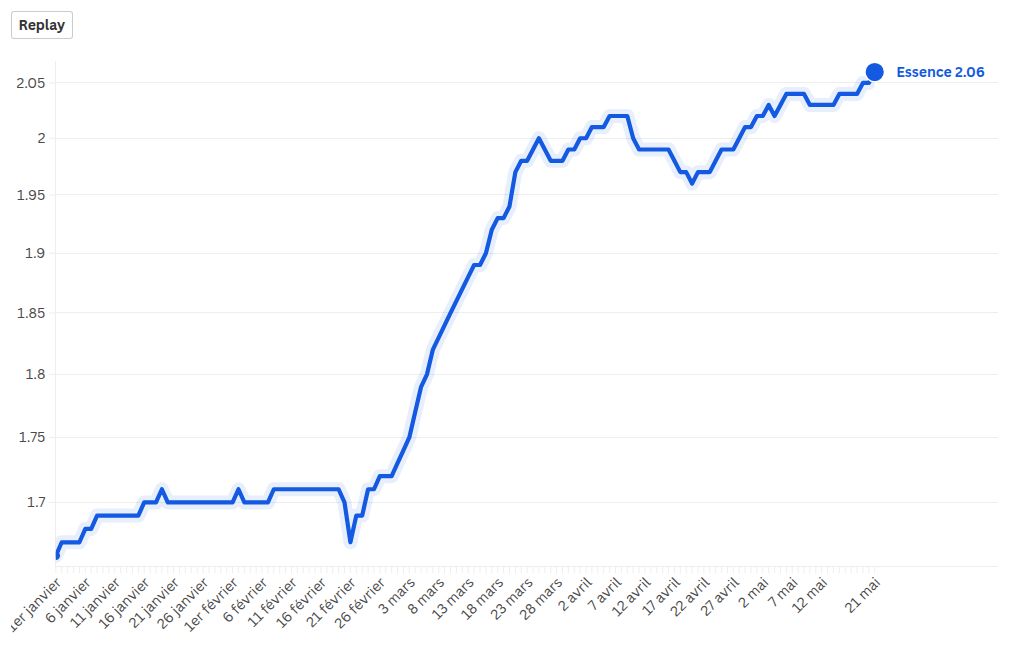 visualización de gráficos